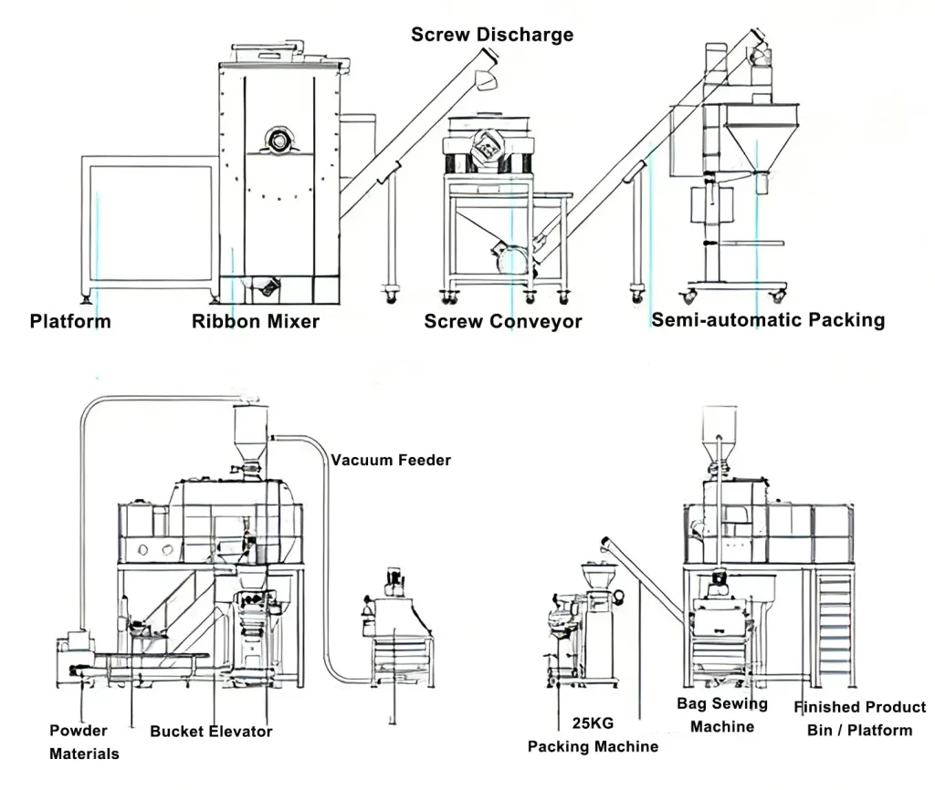 Ribbon Mixer（images 15）