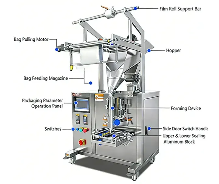 Powder Packing Machine（images 6）