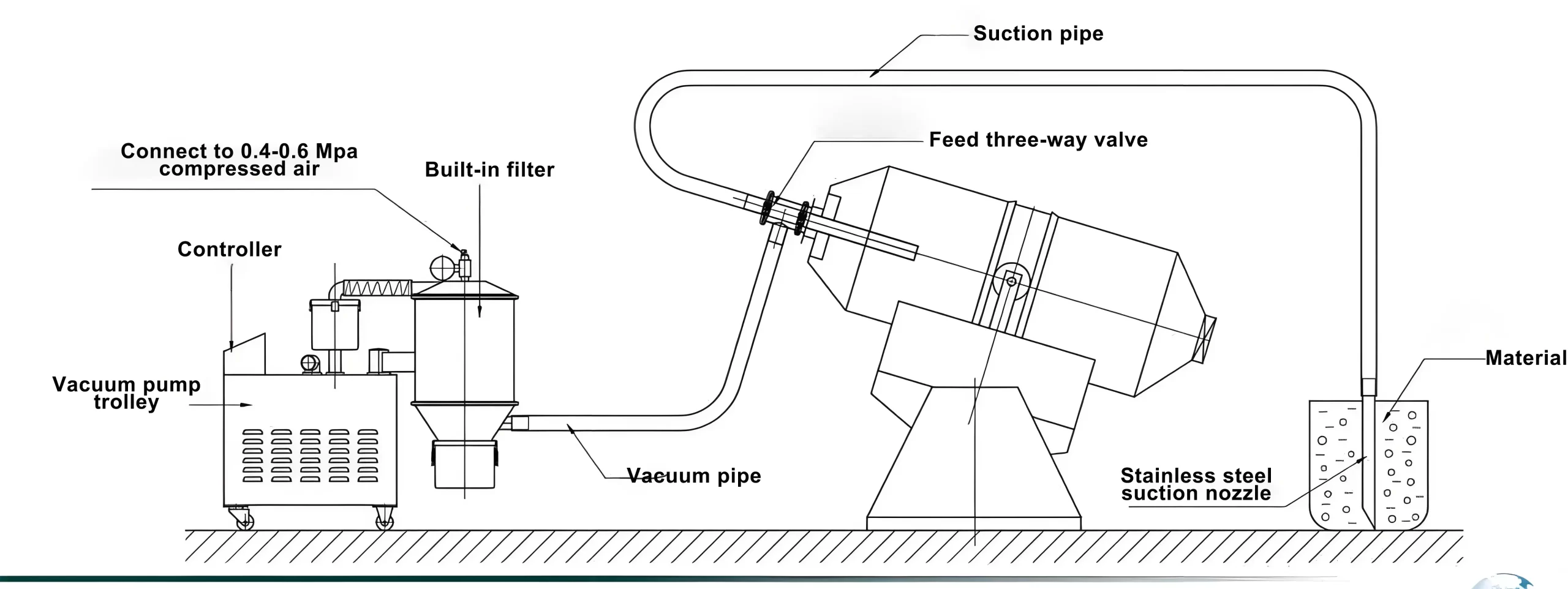 Vacuum Conveyor（images 2）