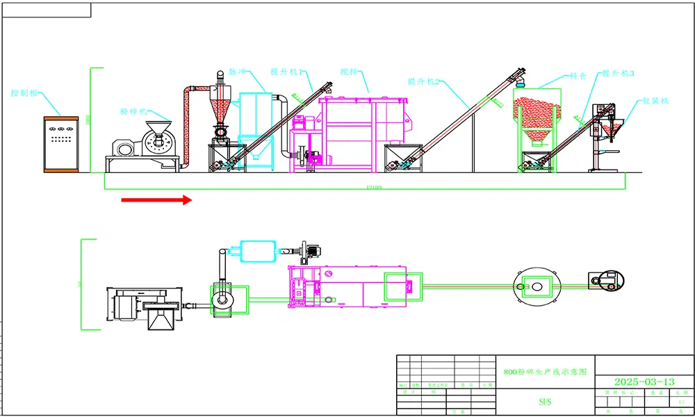 Industrial Mixers for Consistent, Large-Scale Flour Processing（images 5）